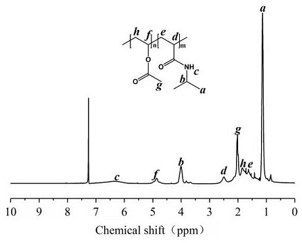 一種親水可控的聚乳酸薄膜的制備方法