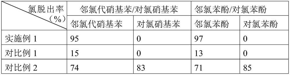 一種鈀負載或鉑負載鋯基微孔配位聚合物復合材料的制備方法