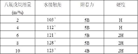 一種氟改性室溫自交聯水性聚氨酯防腐涂料及其制備方法