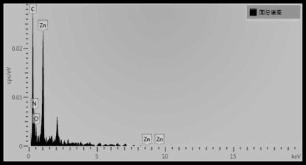 一種用于CO2吸附的ZIF-8/柚子皮復合材料的制備方法及應用