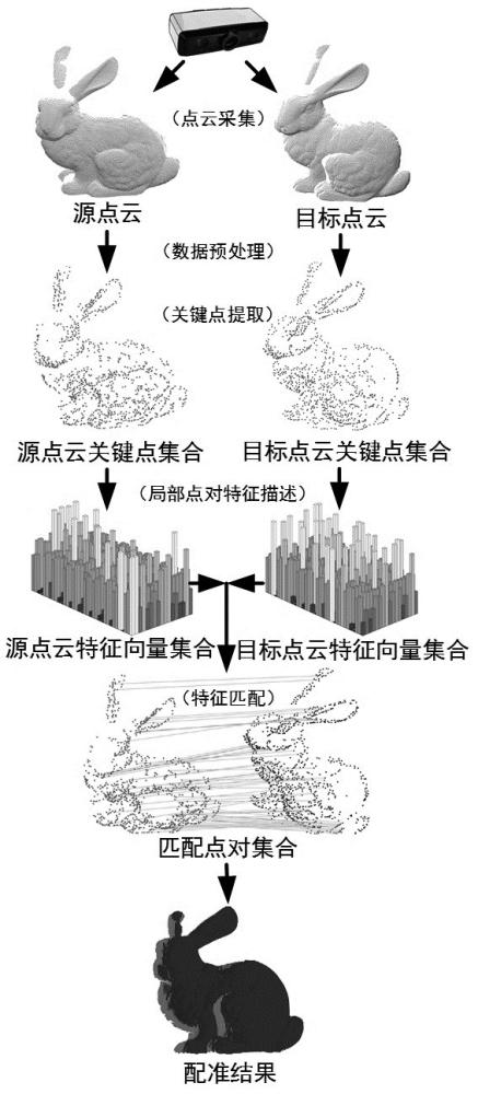 一種基于局部點對特征的物體三維點云配準算法