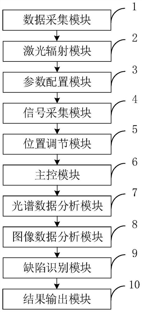 一種金屬增材制造過程的LIBS在線監測裝置及方法