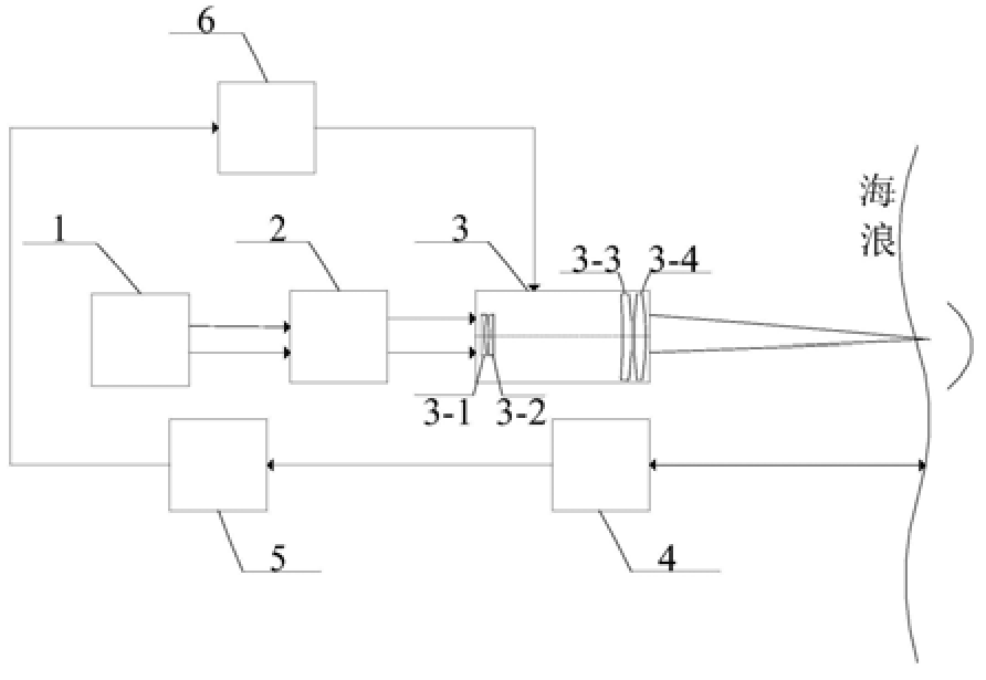 一種海浪高度自適應的激光致聲水下通信系統