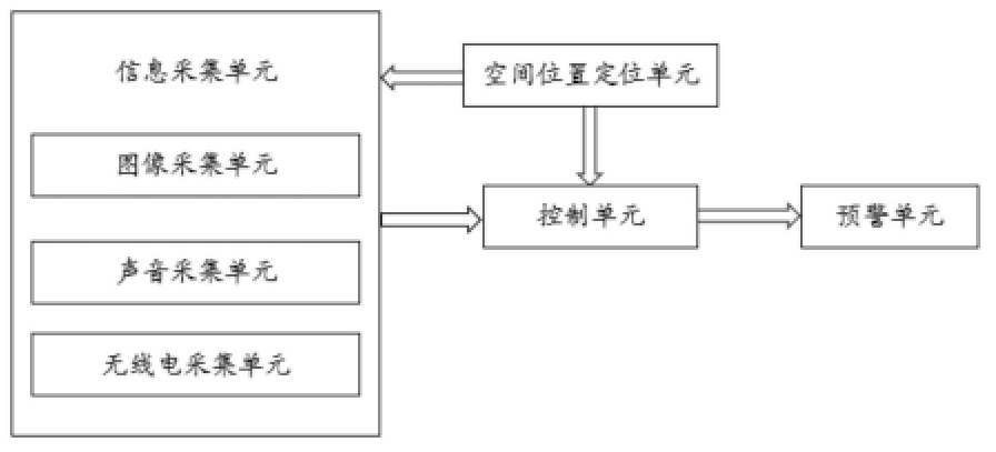 一種無人機多維度識別系統及方法
