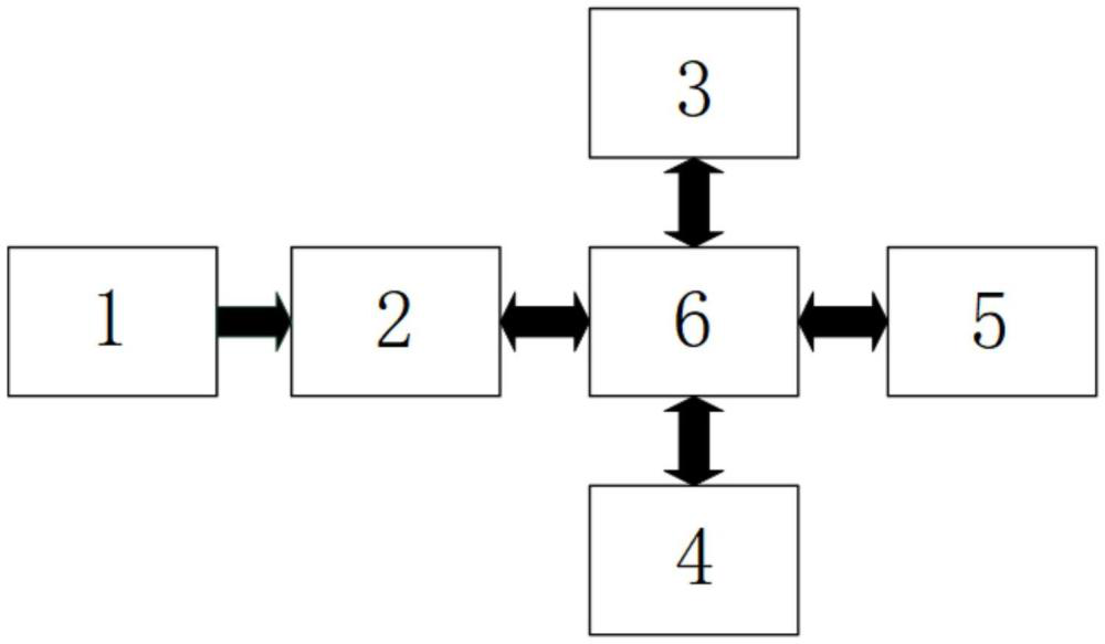 一種基于路面附著系數可估的車輛硬件在環平臺