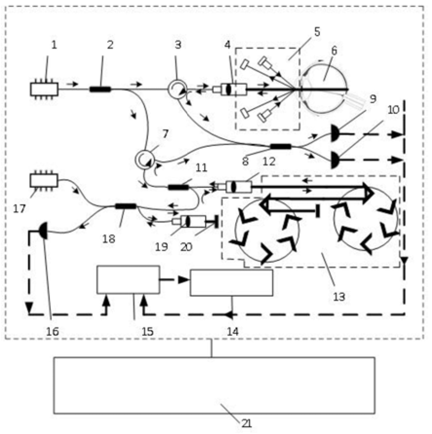 一種光纖式眼球軸向多參數快速測量系統