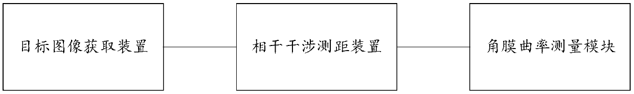 一種數字化角膜曲率測量的裝置