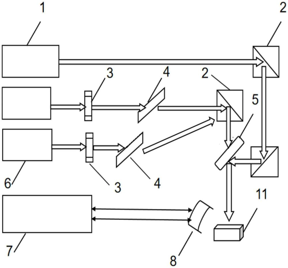 一種多波長光聲成像診斷系統實驗裝置