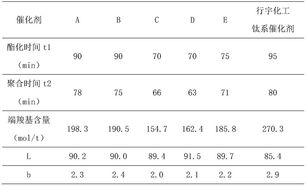 一種液相鈦系復合催化劑、制備方法及其在制備聚酯化合物方面的應用